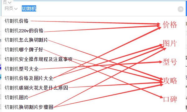 SEO搜索引擎優(yōu)化排名怎么做