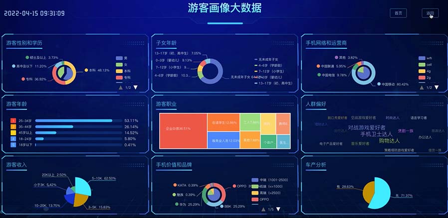 景區(qū)數(shù)據(jù)上報(bào)系統(tǒng)APP軟件開發(fā)
