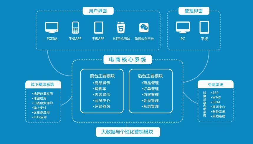 儲能系統(tǒng)app軟件開發(fā)