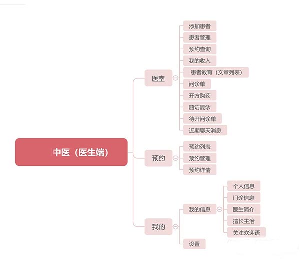 中醫(yī)藥行業(yè)APP軟件開發(fā)(物聯(lián)網(wǎng))