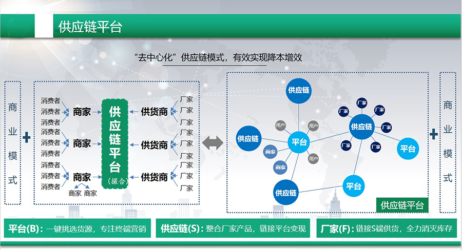 企業(yè)招采平臺供應鏈APP軟件開發(fā)