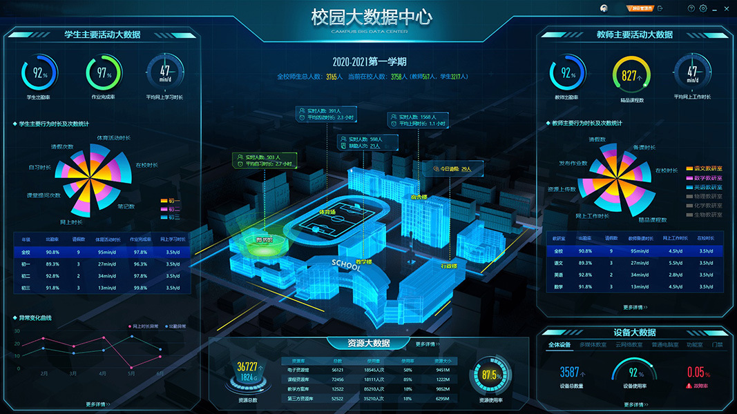 智慧校園學(xué)校軟件開發(fā)
