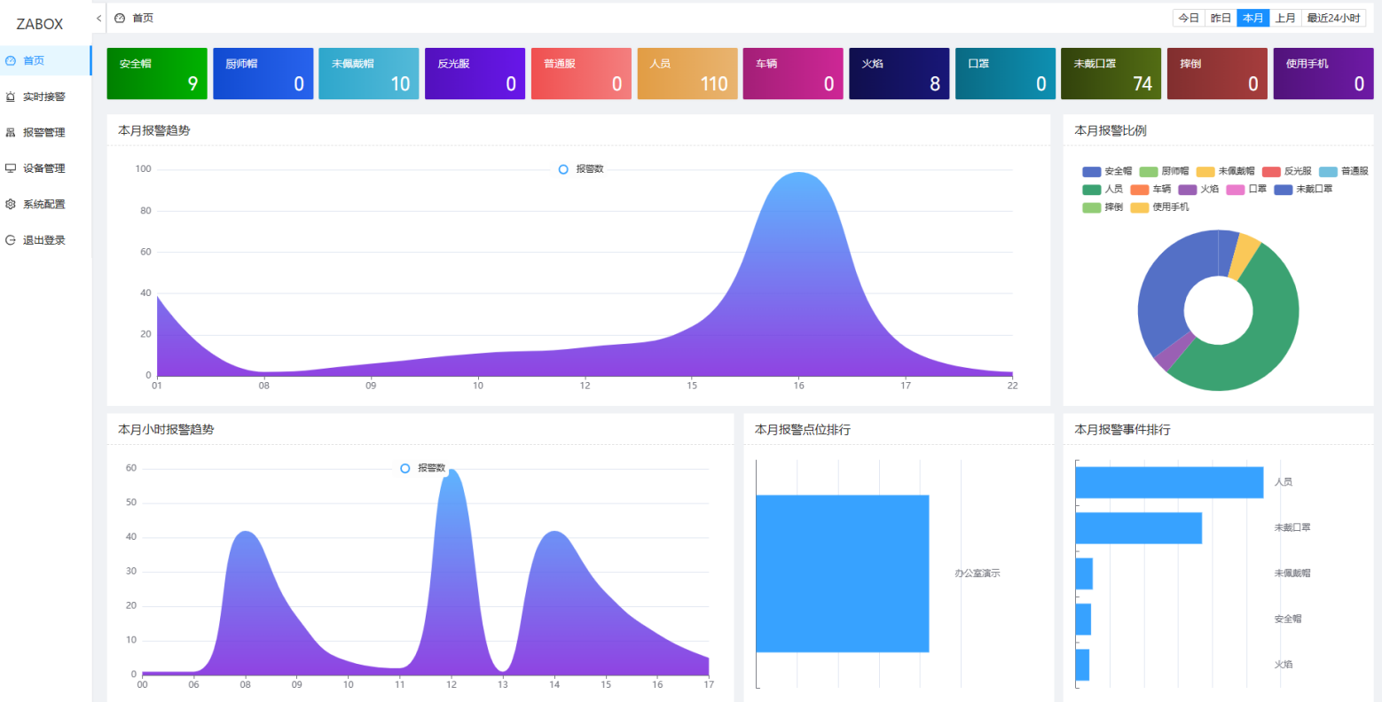 智能算法服務(wù)器后臺界面 智能算法服務(wù)器后臺界面